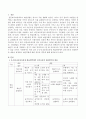 0-2세 표준보육과정 예술영역에서 음악교육의 내용범주와 내용을 설명하고 예술경험에 대한 자신의 생각을 쓰시오. 2페이지