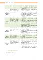 부모 교육의 이해 21페이지