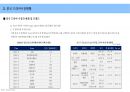 2020년 중국 드라마시장현황 및 드렌드 15페이지