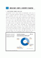 MICE 산업이란 3페이지