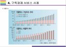 구독경제 개념, 유형, 사례 및 향후전망 [구독,구독경제,공유경제,Subscription,정기배송,넷플릭스] 10페이지