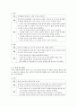 말하기 활동을 위한 활동지 작성 과제입니다 3페이지