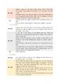 Chapter 4 놀이환경 5페이지