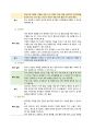Chapter 4 놀이환경 6페이지