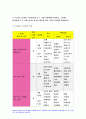 생활과건강 2020 자신의 스트레스 인식일지 스트레스 취약성 점수의 해석과 의미 자신에게 적합한 스트레스 관리전략 생활과건강 3일 동안 실천해 본 후, 그 결과를 스스로 평가 4페이지