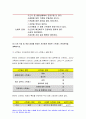 생활과건강 2020 자신의 스트레스 인식일지 스트레스 취약성 점수의 해석과 의미 자신에게 적합한 스트레스 관리전략 생활과건강 3일 동안 실천해 본 후, 그 결과를 스스로 평가 9페이지
