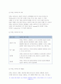 기초간호과학 공통 2020 1.호흡기 바이러스 감염증인 아데노 바이러스의 정의, 증상, 예방법을 제시 기초간호과학  범발성 혈관내 응고증후군(DIC)의 발생기전 및 치료방법(약물치료 시 약리기전 제시)을 제시- 방송통신대 기초간호과학 4페이지