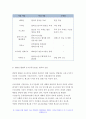 기초간호과학 공통 2020 1.호흡기 바이러스 감염증인 아데노 바이러스의 정의, 증상, 예방법을 제시 기초간호과학  범발성 혈관내 응고증후군(DIC)의 발생기전 및 치료방법(약물치료 시 약리기전 제시)을 제시- 방송통신대 기초간호과학 9페이지
