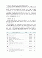 [2020 청소년지도방법론][출처표기] 청소년수련시설에 설치 운영되고 있는 청소년운영위원회 사례를 조사하여 정리한 후 청소년자치활동의 관점에서 평가하시오. 5페이지