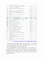 [2020 청소년지도방법론][출처표기] 청소년수련시설에 설치 운영되고 있는 청소년운영위원회 사례를 조사하여 정리한 후 청소년자치활동의 관점에서 평가하시오. 6페이지