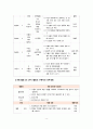 [2020 교육과정4B][타일러모형] 교육과정 개발 모형을 바탕으로 만 5세 유아의 ‘인권향상 활동’을 개발하고자 한다. 아래에 근거하여 과제물의 내용을 작성하시오. 8페이지