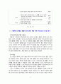 [2020 교육과정4B][타일러모형] 교육과정 개발 모형을 바탕으로 만 5세 유아의 ‘인권향상 활동’을 개발하고자 한다. 아래에 근거하여 과제물의 내용을 작성하시오. 9페이지