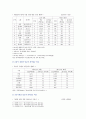 [세상읽기와논술B형] 한 정당은 ‘최고임금제’ 공약을 발표 내용은 국회의원은 최저임금의 5배, 공공기관은 7배, 민간기업은 30배로 임금의 최고액을 제한, 본인의 입장 논술 5페이지