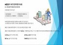 건설 제조 산업현장에서의 물질안전보건자료 MSDS의 이해와 활용 24페이지