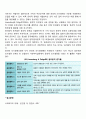 사회복지사가 직면하게 되는 가치 딜레마 및 윤리적 갈등상황에 취할 수 있는 기술에 대해 서술하시오 4페이지