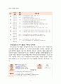 [2020 교육과정4C][타일러모형] 교육과정 개발 모형을 바탕으로 만 5세 유아의 ‘리더십 향상 활동’을 개발하고자 한다. 아래에 근거하여 과제물의 내용을 작성하시오. 8페이지