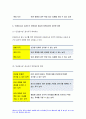 교육평가A형 2020년)만 5세 유아의 인권감수성을 측정하는 검사도구를 평정척도 형식으로 구성하고자 한다. 교육평가A형 다음의 내용에 근거하여 과제물을 작성하시오 인권감수성 검사도 목적과 이유 조작적 정의 하위요인 실시 과정 재검사신뢰도의 산출과정 5페이지