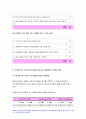 교육평가A형 2020년)만 5세 유아의 인권감수성을 측정하는 검사도구를 평정척도 형식으로 구성하고자 한다. 교육평가A형 다음의 내용에 근거하여 과제물을 작성하시오 인권감수성 검사도 목적과 이유 조작적 정의 하위요인 실시 과정 재검사신뢰도의 산출과정 9페이지