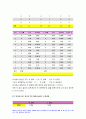 교육평가A형 2020년)만 5세 유아의 인권감수성을 측정하는 검사도구를 평정척도 형식으로 구성하고자 한다. 교육평가A형 다음의 내용에 근거하여 과제물을 작성하시오 인권감수성 검사도 목적과 이유 조작적 정의 하위요인 실시 과정 재검사신뢰도의 산출과정 10페이지