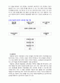 [2020 교육과정4A][타일러 모형] 교육과정 개발 모형을 바탕으로 만 5세 유아의 ‘적응능력 향상 활동’을 개발하고자 한다. 아래에 근거하여 과제물의 내용을 작성하시오. 4페이지