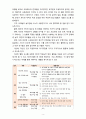 [2020 교육과정4A][타일러 모형] 교육과정 개발 모형을 바탕으로 만 5세 유아의 ‘적응능력 향상 활동’을 개발하고자 한다. 아래에 근거하여 과제물의 내용을 작성하시오. 8페이지