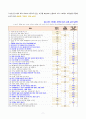 [생활과건강 4학년 공통 2020][출처표기] 1)자신의 스트레스 인식일지를 작성하고, 스트레스 취약성을 측정하시오. 2) 1)의 작성 및 측정 결과를 토대로 자신에게 적합한 스트레스 관리전략을 계획하시오. 3) 2)를 3일 동안 실천해 본 후, 그 결과를 스스로 평가해 보시오. 5페이지