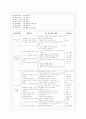 [방통대 유아교육과 1학년 유아교육론 A형] 유아의 창의성 교육방법에 대해 설명하고 현장 방문 또는 홈페이지를 방문한 유아교육기관에서 강조하는 창의적 질문법에 대하여 서술하시오. 6페이지