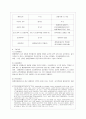 [방통대 행정학과 3학년 일반행정법 D형] 기속행위와 재량행위에 대해서 설명하시오. 5페이지