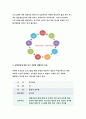 2020 보건교육D형 직장(남성/여성)에 대한 직무스트레스예방교육, 보건교육D형 개별적으로 개인을 정하고 인구 사회적 생활양식 특성을 상세히 기술, 보건교육D형 그린의 PRECEDE-PROCEED 모형을 적용하여 작성-방송통신대 보건교육D형 8페이지