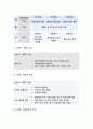 2020 보건교육D형 직장(남성/여성)에 대한 직무스트레스예방교육, 보건교육D형 개별적으로 개인을 정하고 인구 사회적 생활양식 특성을 상세히 기술, 보건교육D형 그린의 PRECEDE-PROCEED 모형을 적용하여 작성-방송통신대 보건교육D형 10페이지