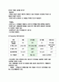 G마켓 성공비결과 마케팅 STP 4P전략분석 및 향후전략제시 5페이지