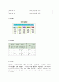 유아교육론 D형, Bandura의 사회학습 발달이론  Bandura의 사회학습 발달이론에 대하여 설명하고, 현장 방문 또는 홈페이지를 방문한 유아교육기관에 대하여 보고 느낀 점을 서술하시오. 10페이지