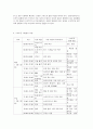 인터넷생활윤리, 문제) 디지털 다이어트(디지털 디톡스) 실천하기    1. 일상생활 스마트폰 사용일지 작성하기  - 평일 1일과 주말 1일(휴일)의 스마트폰 사용 내역 2. 디지털 다이어트 방법 조사 및 적용 방법 선정  -참고 자료 3개 이상, 업무 활동 외 시간에서 적용 3. 디지털 다이어트 2박 3일 실천(휴일 포함) 일기 작성   : 양식은 없으며, 5페이지