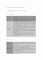 보건교육 D형, 직장 남성에 대한 직무스트레스 예방교육   -학번 끝자리에 따라 분류된 주제에 따라 작성한다:A형(0,1,2), B형(3,4,5) C형(6,7), D형(8,9) 4페이지