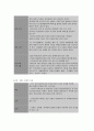 보건교육 C형, 직장남성에 대한 비만관리 교육   -학번 끝자리에 따라 분류된 주제에 따라 작성한다:A형(0,1,2), B형(3,4,5) C형(6,7), D형(8,9) 7페이지