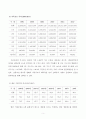 (가족복지론) 한국사회의 가족문제 및 해결방안 5페이지