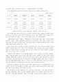 (사회문제론)현재 한국사회에서 노동문제가 나타나는 양상을 구체적으로 분석하고, 거기에 대해서는 어떠한 해법이 제시되고 있는지를 찾아본 후, 노동문제를 사회문제로서 제대로 해결하기 위해서는 어떤 점을 중요하게 보아야 할지, 구체적인 사례와 함께 논리적으로 서술하시오. 2페이지