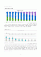 (가족복지론) 한국사회의 가족문제와 인구구조의 변화 2페이지
