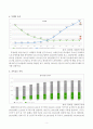 (가족복지론) 한국사회의 가족문제와 인구구조의 변화 3페이지