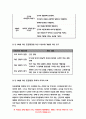 교육과정B형 2020 교육과정 개발 모형을 바탕으로 만 5세 유아의 ‘인권향상 활동’을 개발하고자 한다. 교육과정B형 아래에 근거하여 과제물의 내용을 작성하시오. -방송통신대 교육과정B형 교육과정 개발 모형을 바탕으로 만 5세 유아의 ‘인권향상 활동’을 개발 7페이지