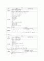 [보건교육 A형] 흡연 청소년에 대한 금연교육 또는 청소년의 흡연예방교육 10페이지