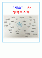 채소, 야채 프로젝트 3페이지
