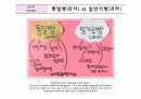 밀가루프로젝트 15페이지