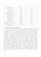담배판매수익금(세금과부담금)을 전액 국민건강관련 비용으로만 사용에 대한 찬성 또는 반대에 대한 의견을 작성하시오. 3페이지
