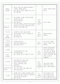 미용)아로마 테라피 2페이지