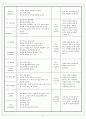 미용)아로마 테라피 3페이지