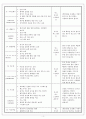 미용)아로마 테라피 4페이지