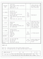 미용)아로마 테라피 6페이지