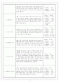 미용)아로마 테라피 8페이지
