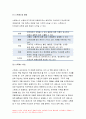 생활과건강 2020-자신의 스트레스 인식일지,스트레스 취약점수,자신에게 적합한 스트레스 관리전략 생활과건강 3일 동안 실천해 본 후, 그 결과를 스스로 평가 생활과건강 4페이지